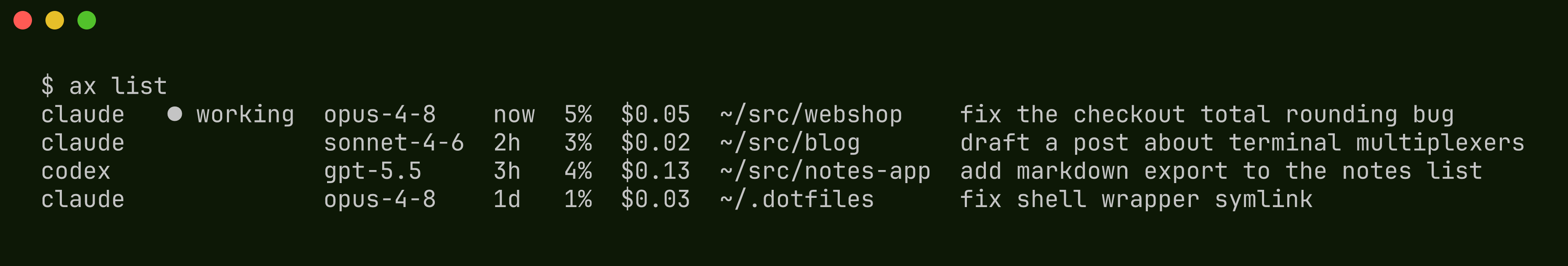 ax list output: four sessions across claude and codex, one live and working in ~/src/webshop, with model, age, context, cost, directory, and title columns